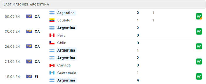 soi keo Argentina vs Canada 3