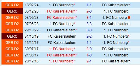 Cuộc đối đầu căng thẳng giữa Nurnberg và Kaiserslautern hứa hẹn cơn mưa bàn thắng